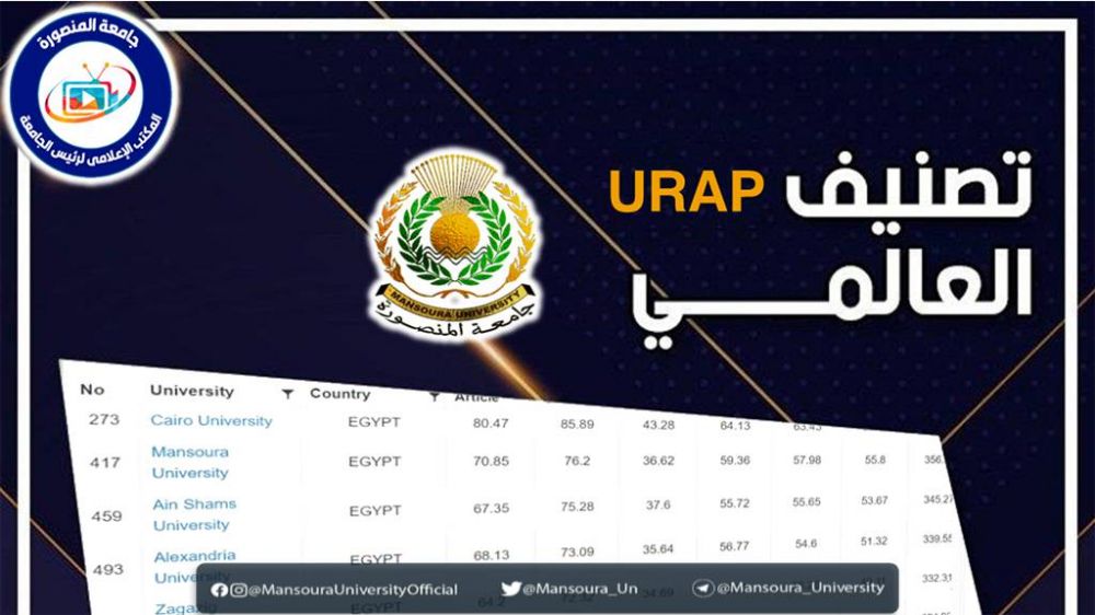 Mansoura University ranks second locally in the Turkish University Rankings (URAP)