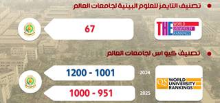 L’Université de Mansoura réalise des avancées remarquables dans les plus grands classements mondiaux des institutions d’enseignement supérieur et de recherche scientifique