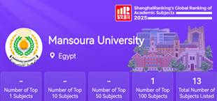 Mansoura University Continues its International Achievements in the 2025 Shanghai Ranking of Academic Subjects