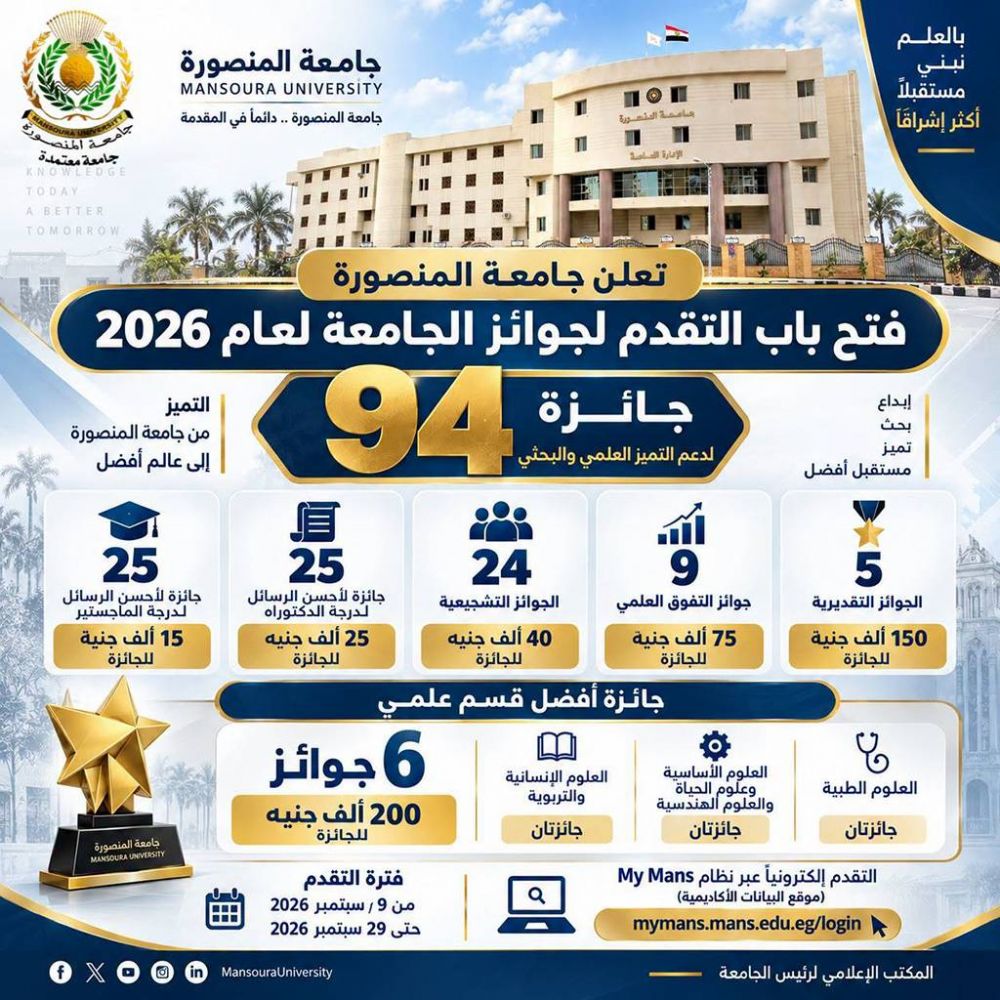 جامعة المنصورة تعلن فتح باب التقدم لجوائز الجامعة لعام 2026